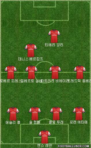 Arsenal Formation 2012
