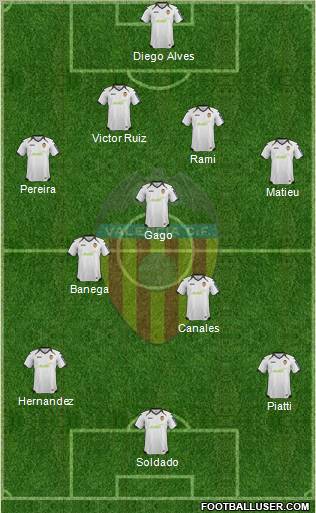 Valencia C.F., S.A.D. Formation 2012