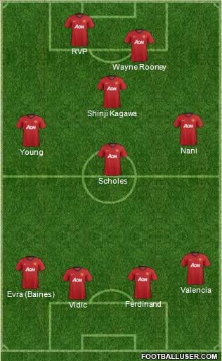 Manchester United Formation 2012