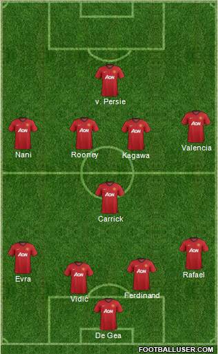 Manchester United Formation 2012