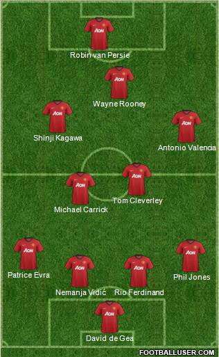 Manchester United Formation 2012