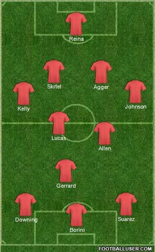 Football Manager Team Formation 2012