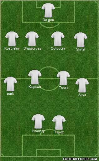 Manchester United Formation 2012