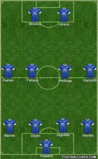 Everton Formation 2012