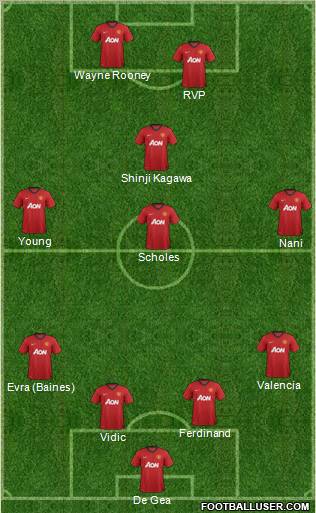 Manchester United Formation 2012