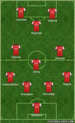 Arsenal Formation 2012