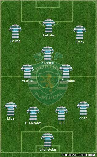 Sporting Clube de Portugal - SAD Formation 2012