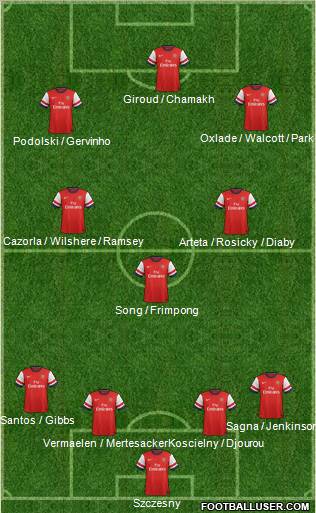 Arsenal Formation 2012
