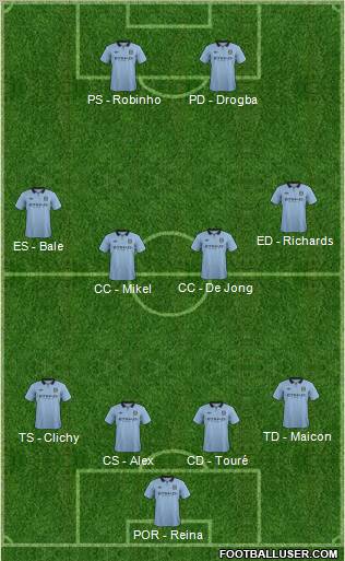 Manchester City Formation 2012
