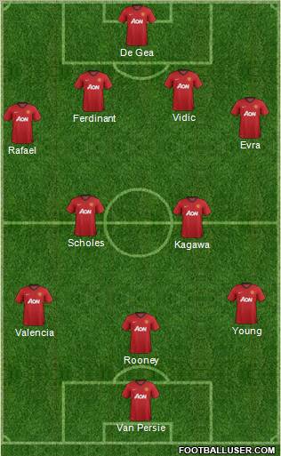 Manchester United Formation 2012