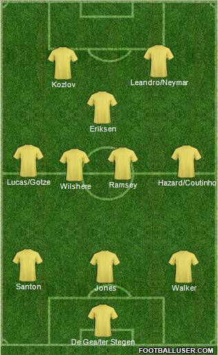 Fifa Team Formation 2012