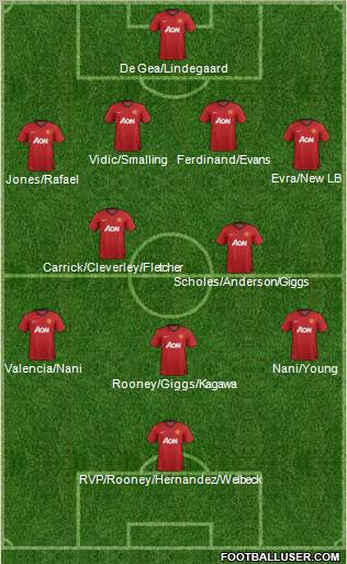 Manchester United Formation 2012