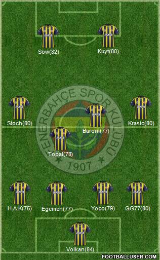 Fenerbahçe SK Formation 2012