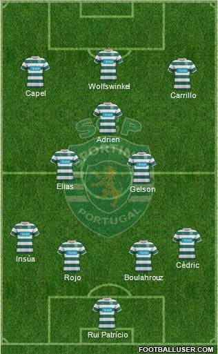 Sporting Clube de Portugal - SAD Formation 2012