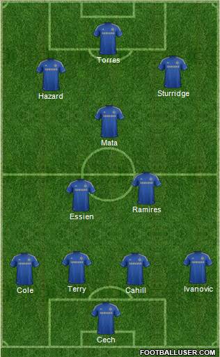 Chelsea Formation 2012
