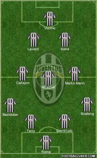Juventus Formation 2012