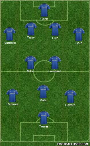 Chelsea Formation 2012