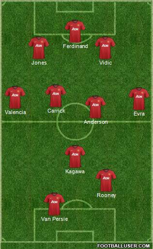Manchester United Formation 2012
