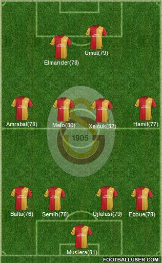 Galatasaray SK Formation 2012