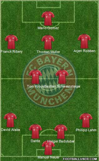 FC Bayern München Formation 2012