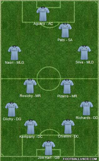 Manchester City Formation 2012