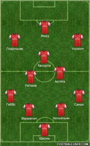 Arsenal Formation 2012
