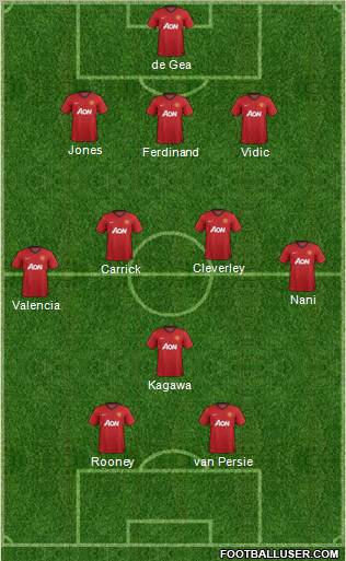 Manchester United Formation 2012