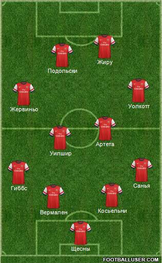 Arsenal Formation 2012