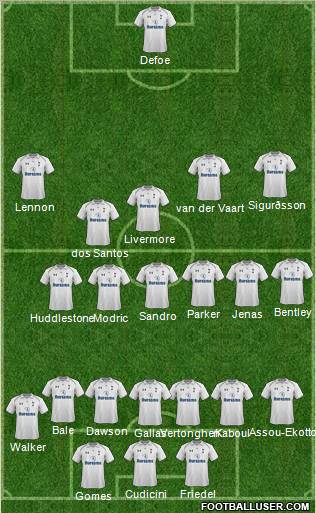 Tottenham Hotspur Formation 2012