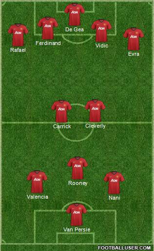 Manchester United Formation 2012