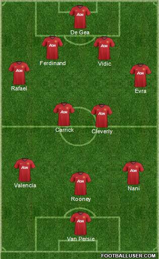 Manchester United Formation 2012