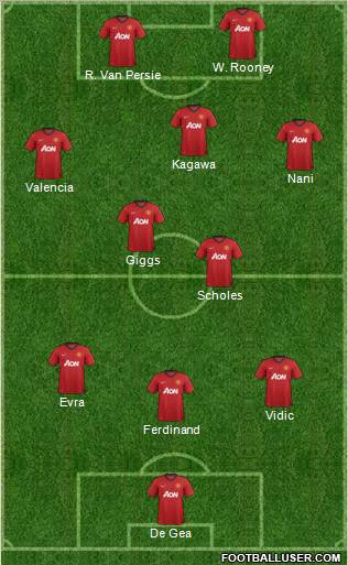 Manchester United Formation 2012