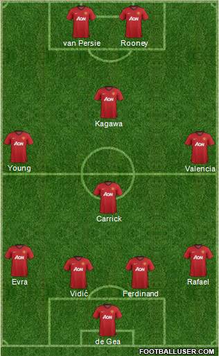 Manchester United Formation 2012
