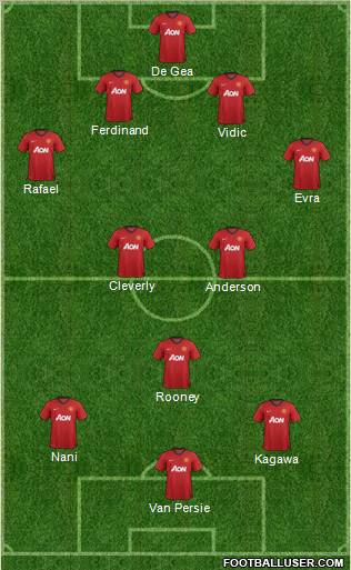 Manchester United Formation 2012