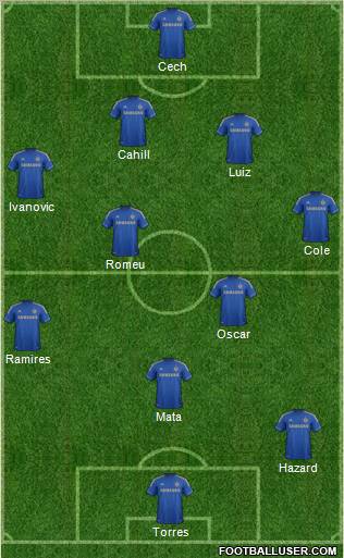 Chelsea Formation 2012