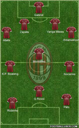A.C. Milan Formation 2012