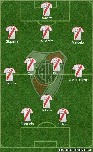 River Plate Formation 2012