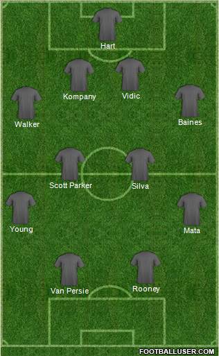 Dream Team Formation 2012