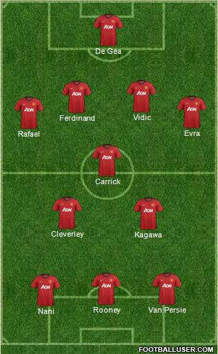 Manchester United Formation 2012