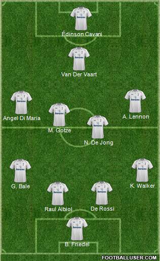 Tottenham Hotspur Formation 2012