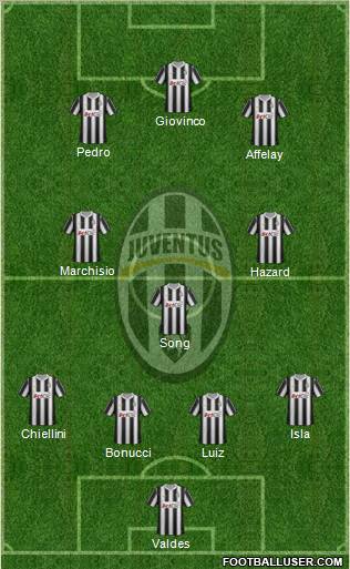 Juventus Formation 2012