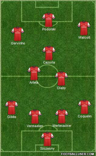Arsenal Formation 2012