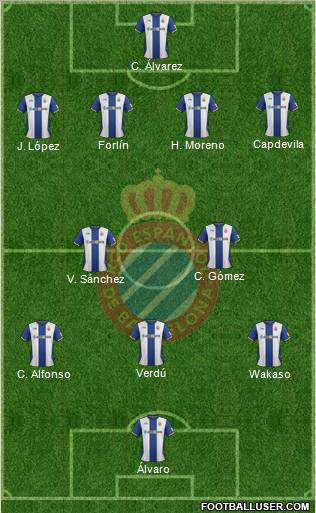 R.C.D. Espanyol de Barcelona S.A.D. Formation 2012