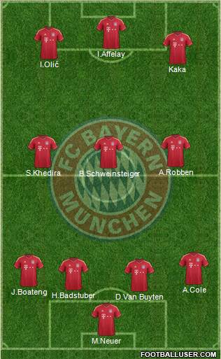 FC Bayern München Formation 2012