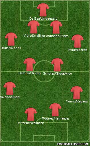 England Formation 2012