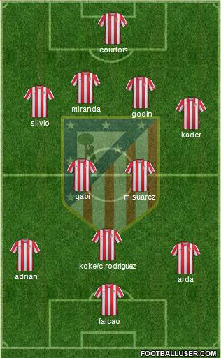C. Atlético Madrid S.A.D. Formation 2012