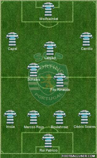 Sporting Clube de Portugal - SAD Formation 2012
