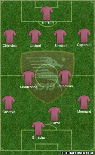 Salernitana Formation 2012