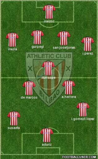 Athletic Club Formation 2012