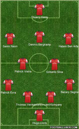 Arsenal Formation 2012